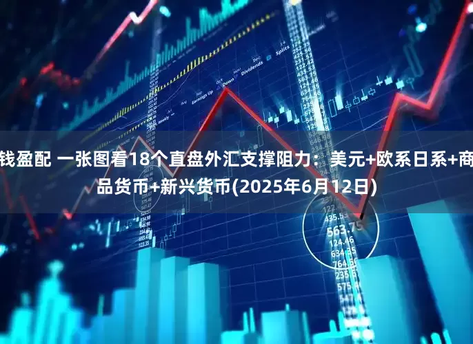 钱盈配 一张图看18个直盘外汇支撑阻力：美元+欧系日系+商品货币+新兴货币(2025年6月12日)